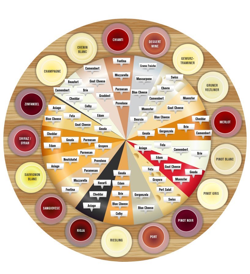 Wine and Cheese Wheel