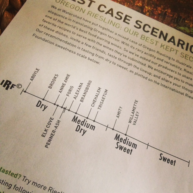 Best Case Scenario: Argyle 2011 Riesling